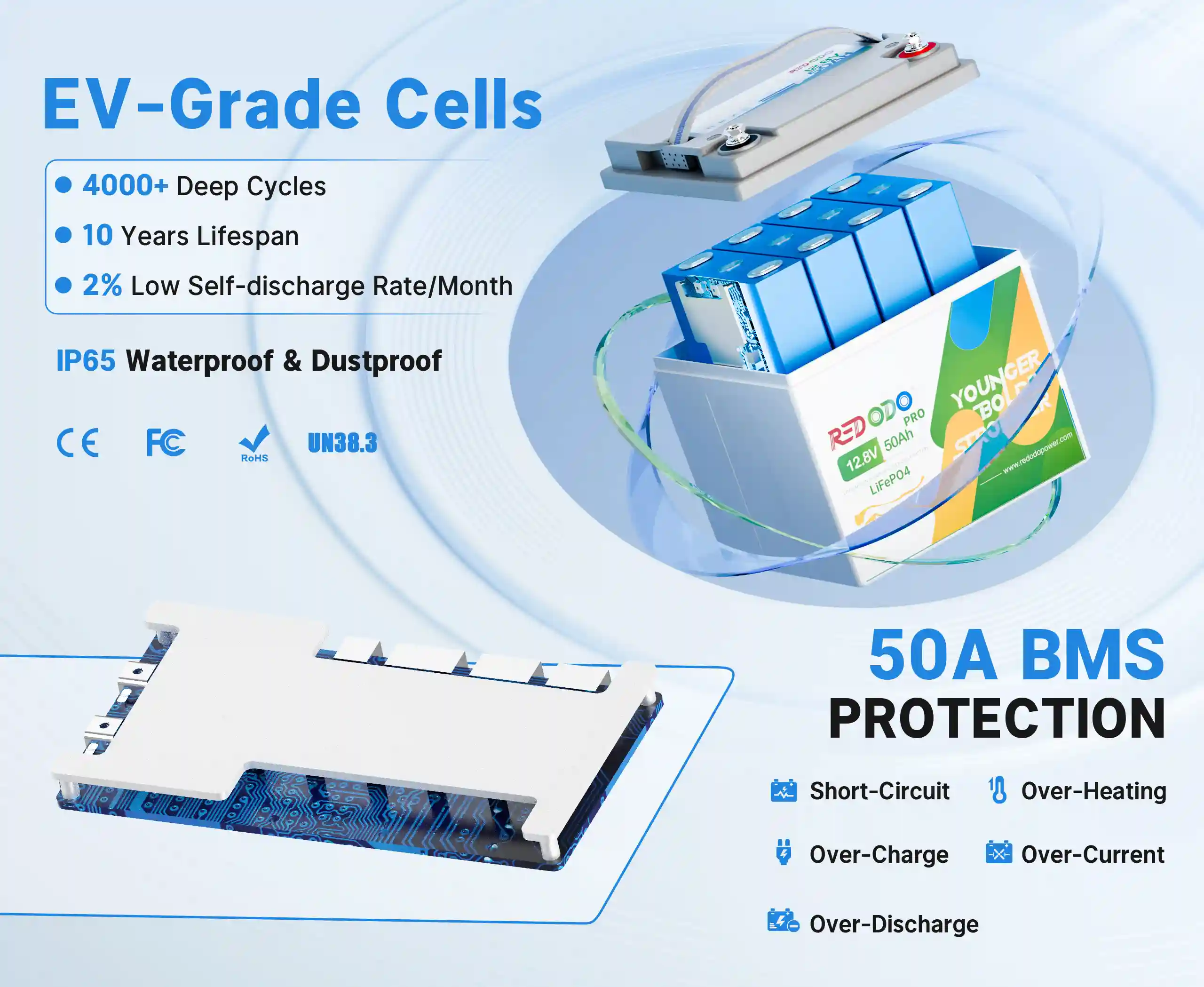Redodo 12V 50Ah pro Lithium LiFePO4 Battery