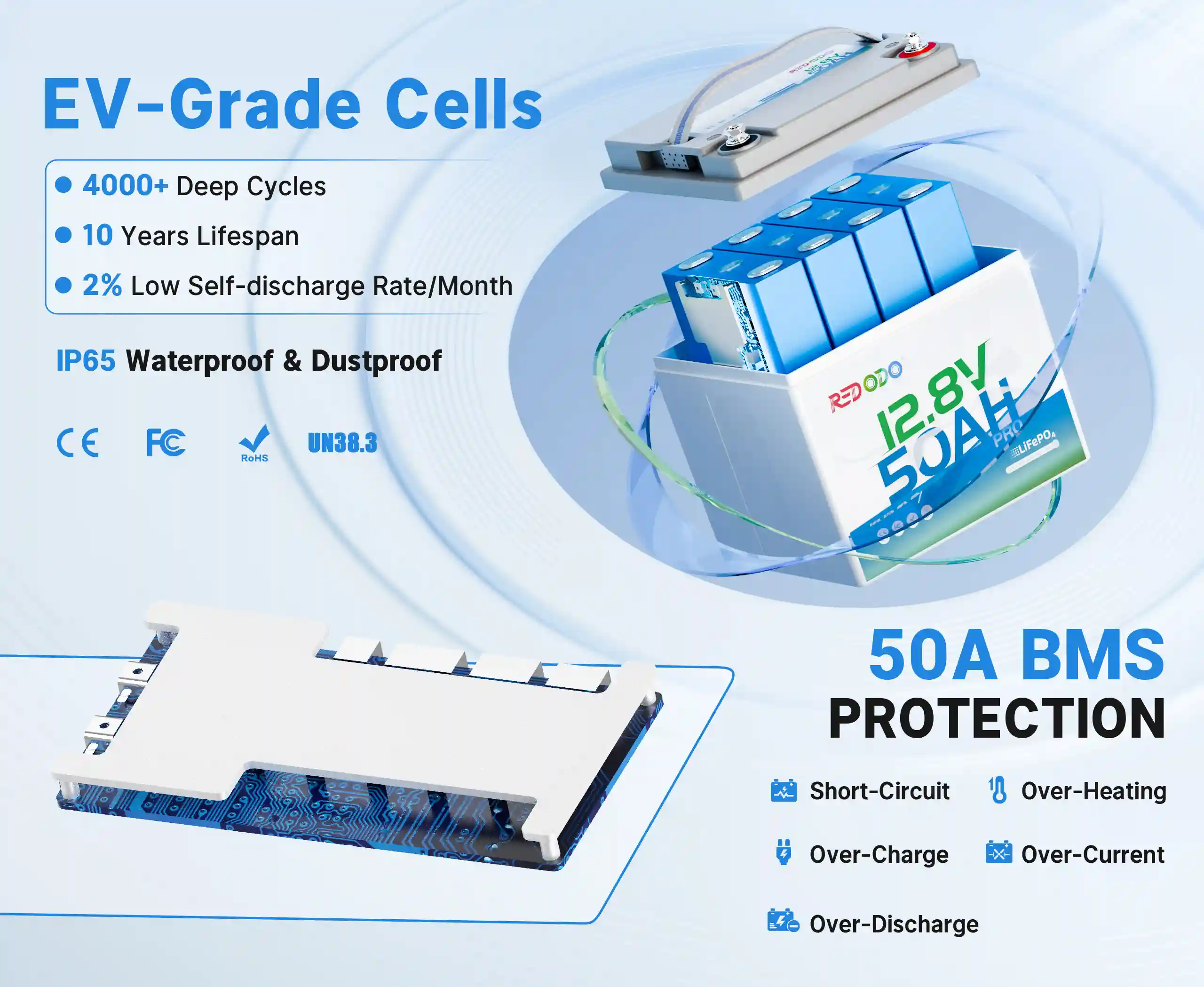 Redodo 12V 50Ah lithium battery with EV-Grade cells and built-in 50A BMS protections