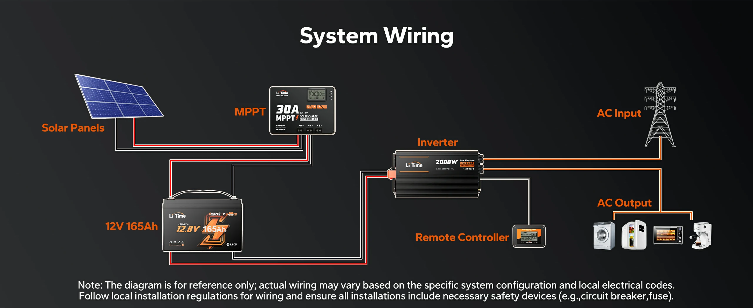 install litime 2000 watt pure sine wave power inverter  wiring in spalr power system
