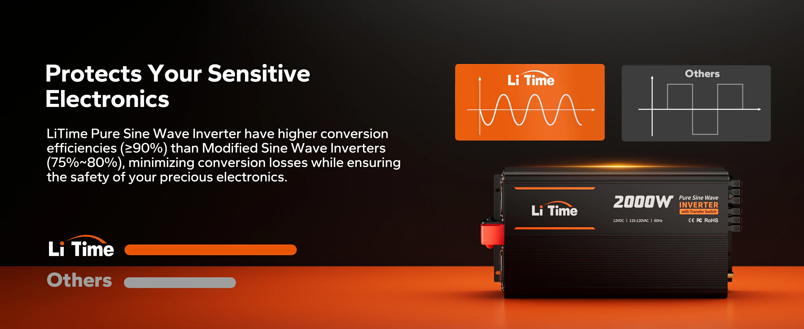 litime 2000 watt power inverters is safer than others