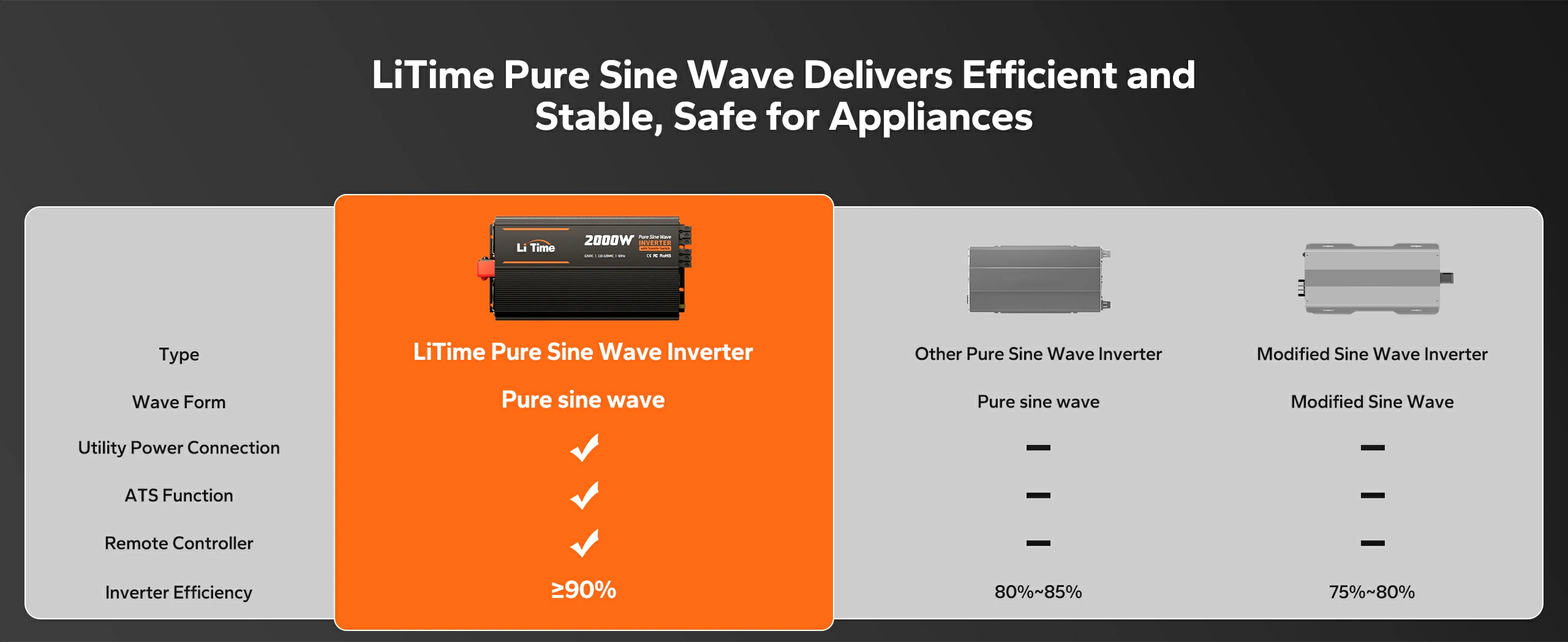litime power inverters 2000 watt delivers efficient and safe for appliances