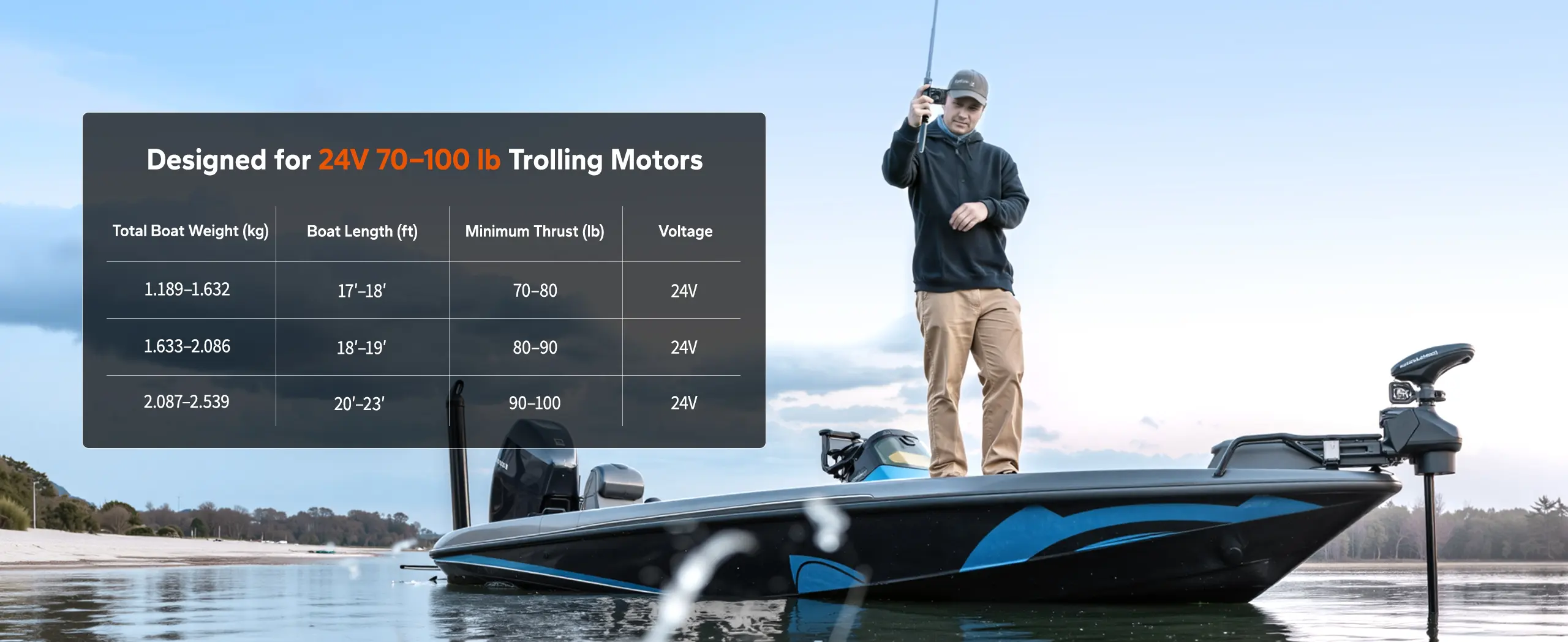 Kompatibilitätstabelle der 24V 100Ah Lithium-Batterie für verschiedene Trolling-Motoren von 70 bis 100 lbs Schubkraft.