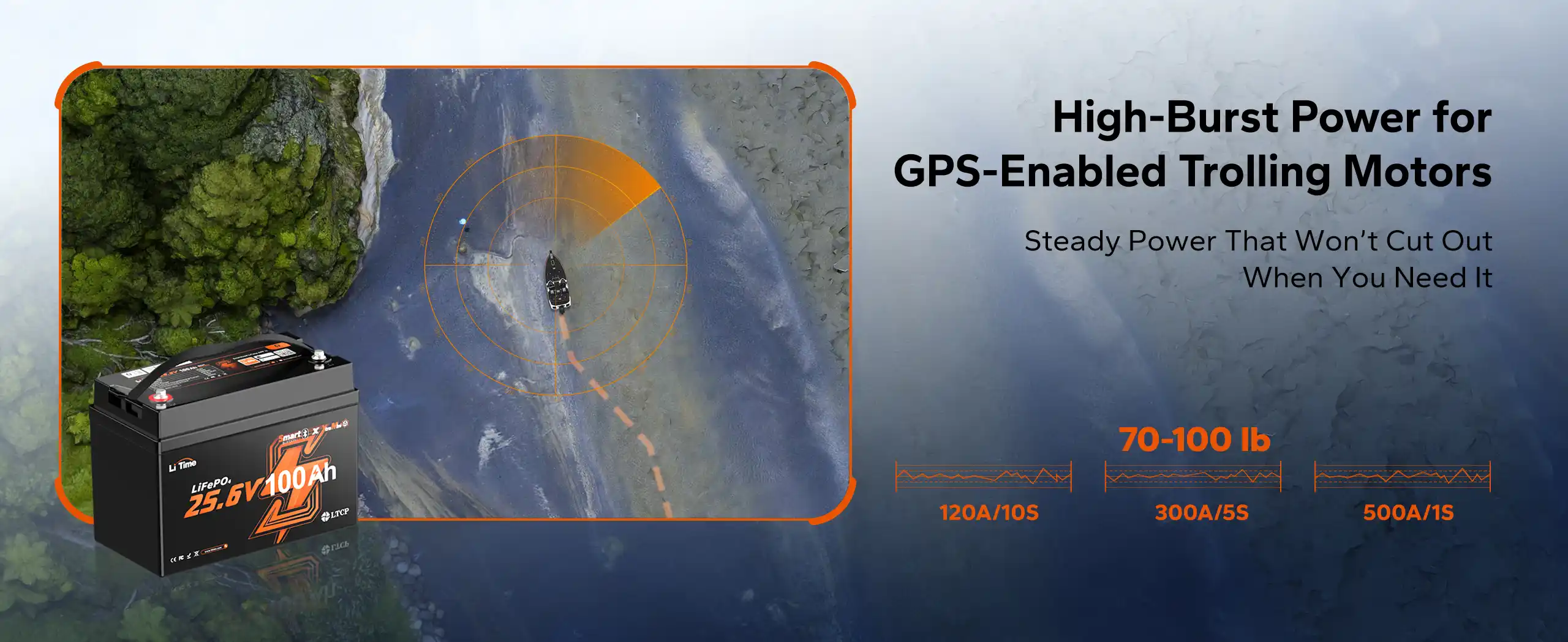 Konstante und hohe Entladeleistung speziell entwickelt für GPS-gesteuerte Trolling-Motoren und anspruchsvolle Bedingungen.