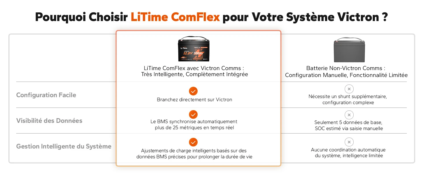 Litime Batterie Lifepo4 12V 100A Communication Pourquoi Choisir LiTime Comflex