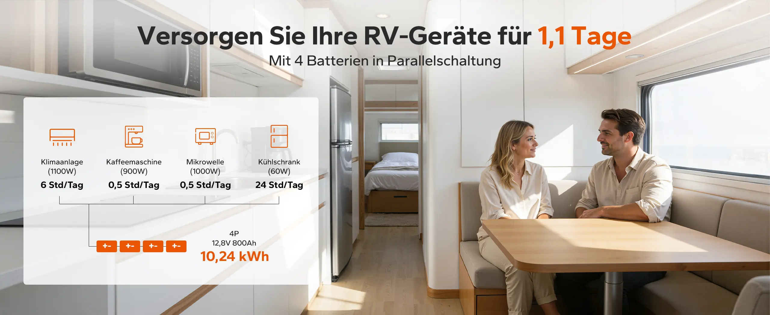 Laufzeitübersicht für gängige Wohnmobil-Geräte wie Klimaanlage und Kühlschrank bei Nutzung von 4 Batterien.