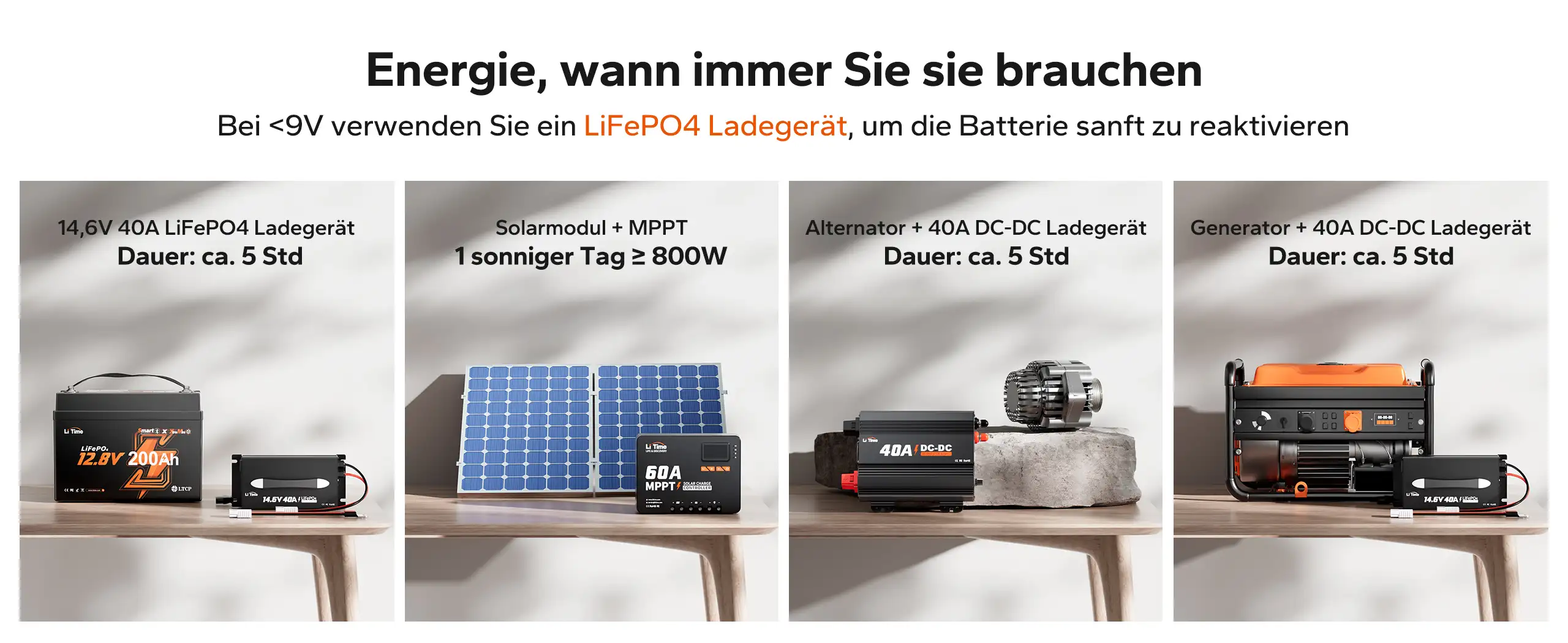 Flexibles Aufladen der LiTime Batterie über Solarpanels, Lichtmaschine, Generatoren oder Netzladegeräte.
