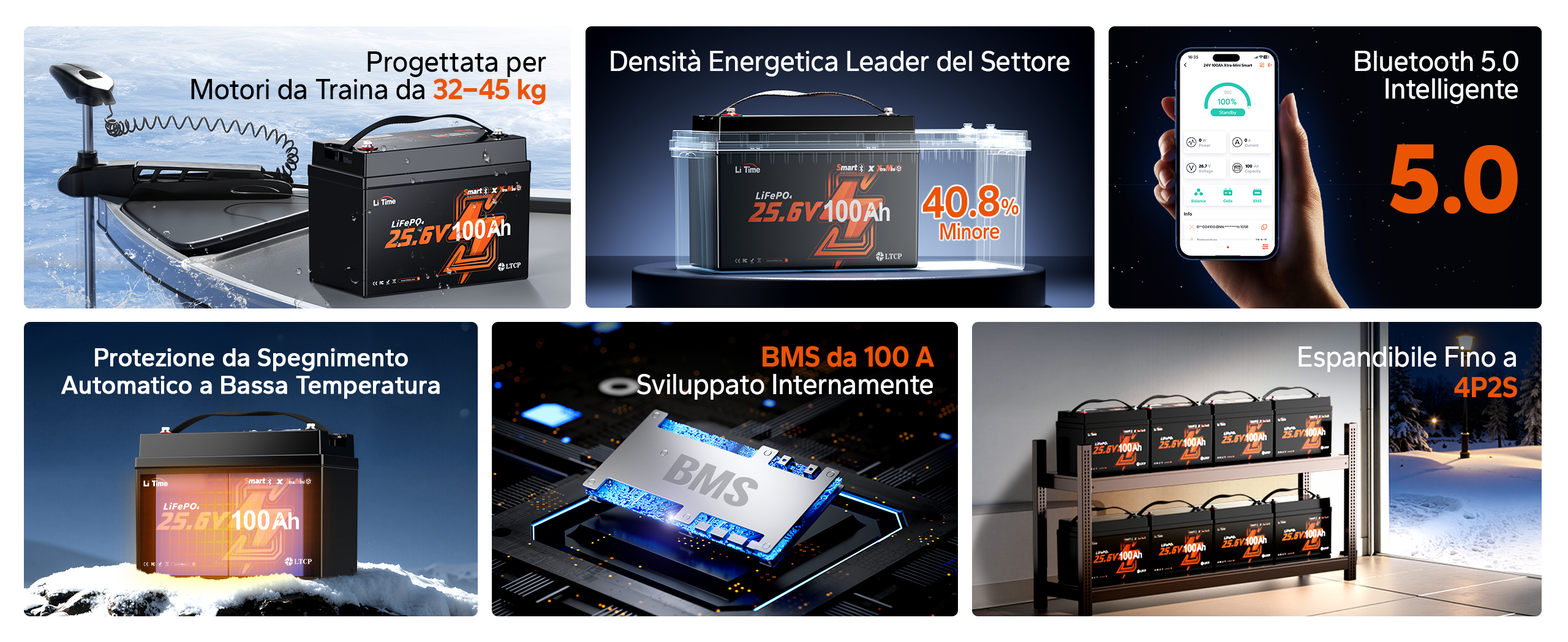 Panoramica delle caratteristiche principali della batteria LiTime 24V 100Ah, inclusi Bluetooth 5.0, BMS 100A e protezione dal freddo.