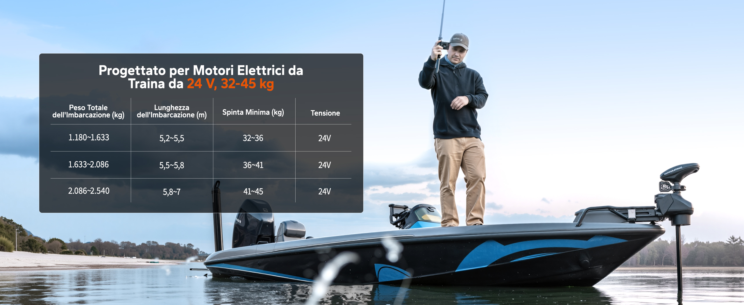 Tabella di compatibilità della batteria al litio 24V 100Ah per diversi motori da pesca a traina da 70 a 100 lb di forza di spinta.