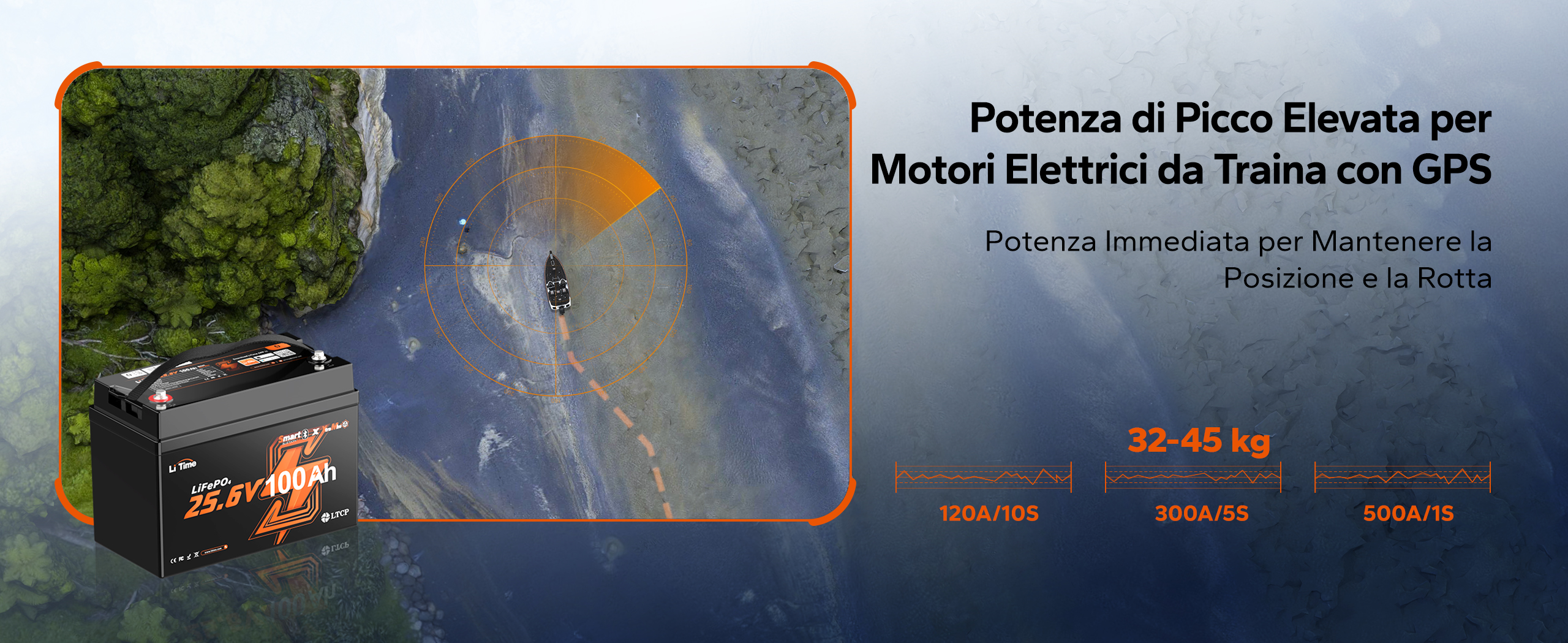 Potenza di scarica costante ed elevata, sviluppata appositamente per motori da pesca a traina a controllo GPS e condizioni impegnative.