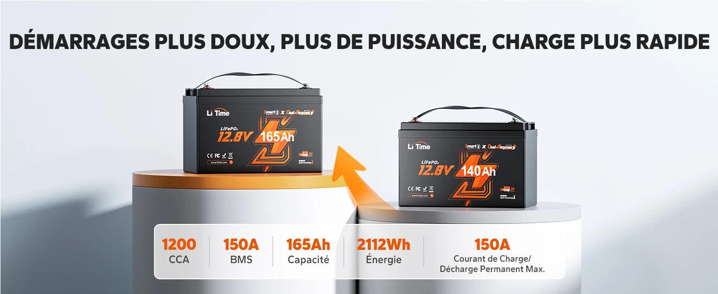 Spécifications de la batterie lithium LiTime 12V 165Ah avec BMS 150A, 1200 CCA, 2112Wh et courant de charge max de 150A pour de meilleures performances.