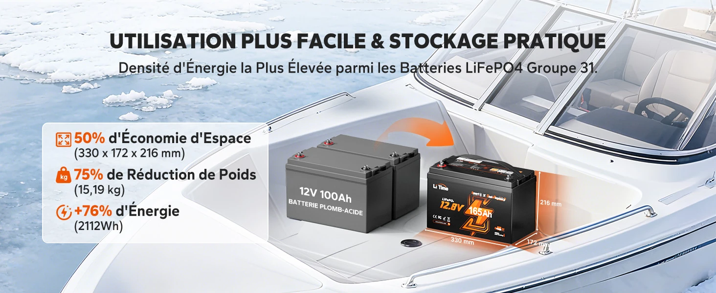Remplacement de batterie plomb-acide par la batterie lithium LiTime Groupe 31 12V 165Ah 2112Wh, plus légère et compacte pour bateau.