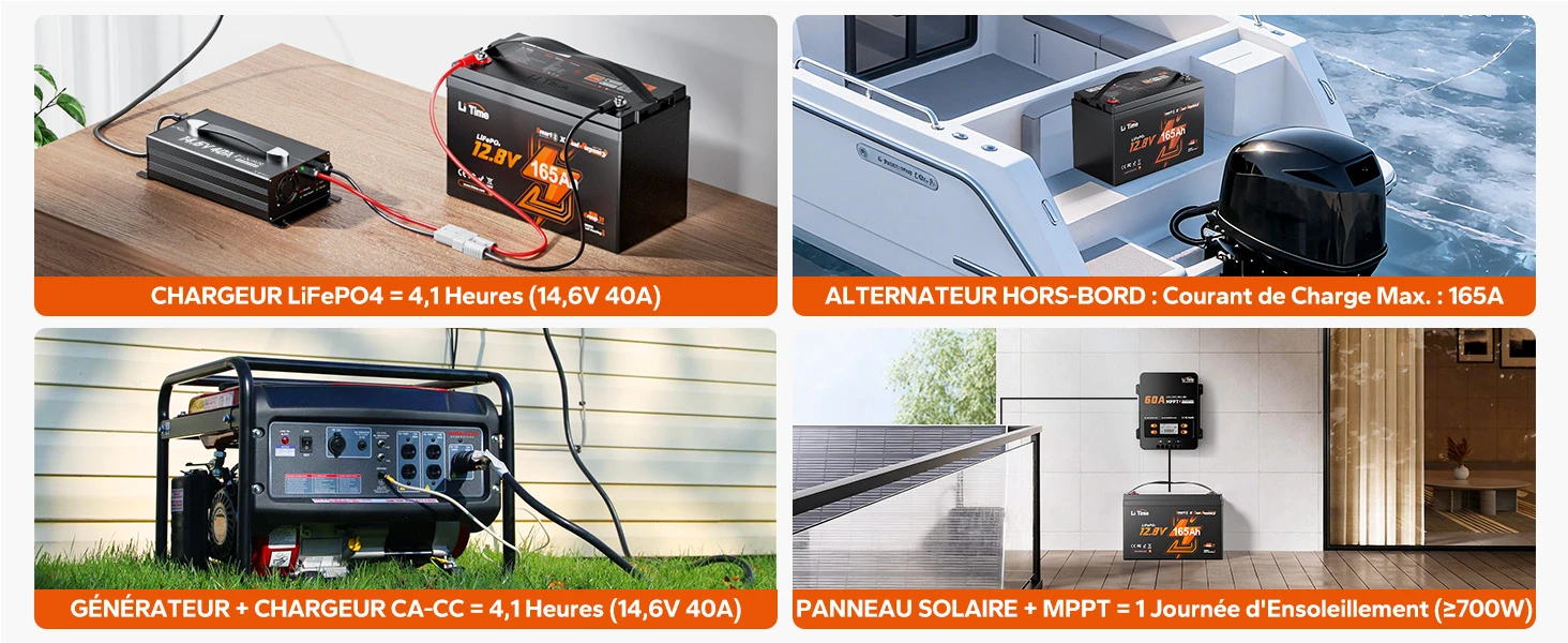 Quatre méthodes de charge pour la batterie lithium LiTime 12V 165Ah via panneau solaire, alternateur de bateau ou chargeur LiFePO4.