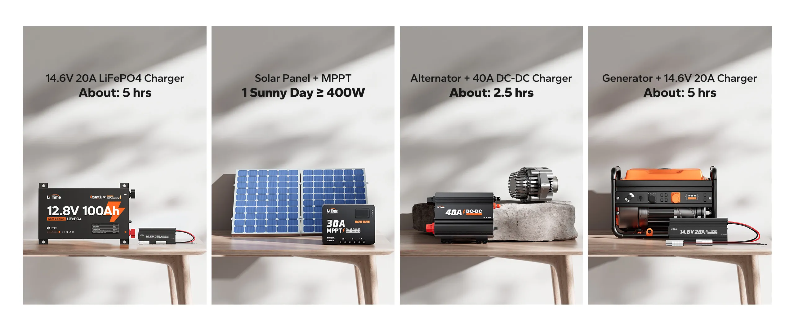 litime 12v 100ah ultra slim lifepo4 lithium battery 4 charging ways