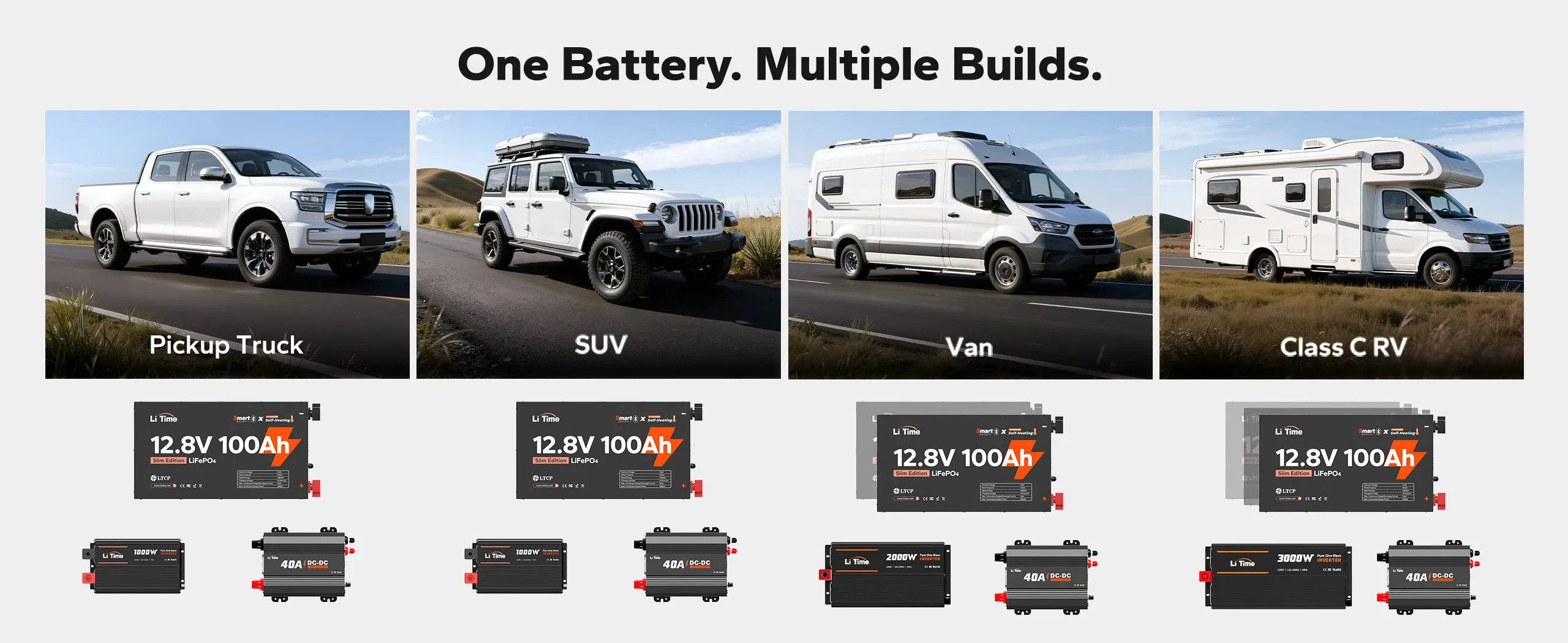 litime 12v 100ah thin lithium battery for trunk, SUV, van, class c RV