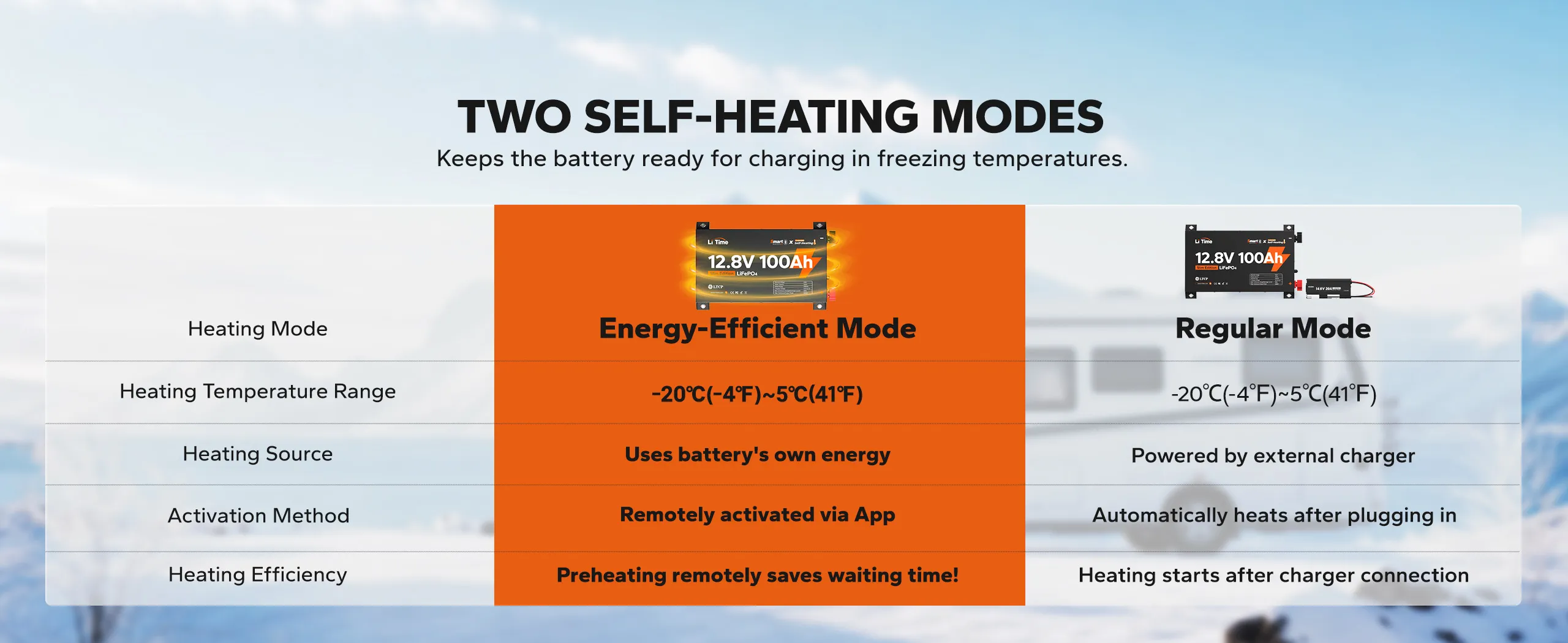 litime 12v 100ah ultra slim battery with two self-heating modes