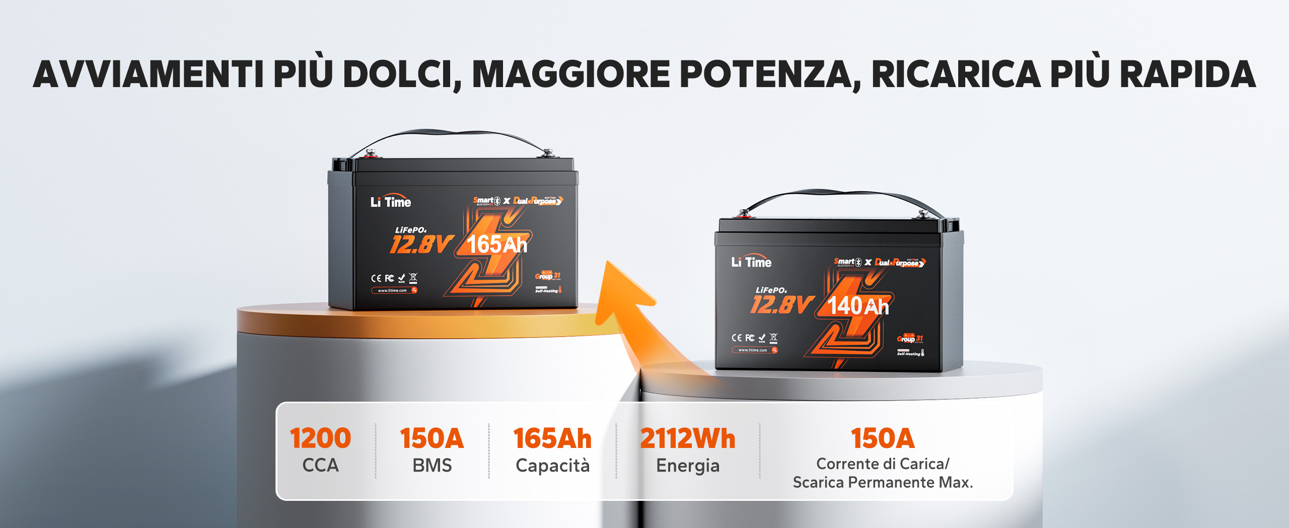 Con una CCA di 1200A e un BMS da 150A, questa batteria garantisce prestazioni elevate e avviamenti rapidi, perfetta per applicazioni mobili.