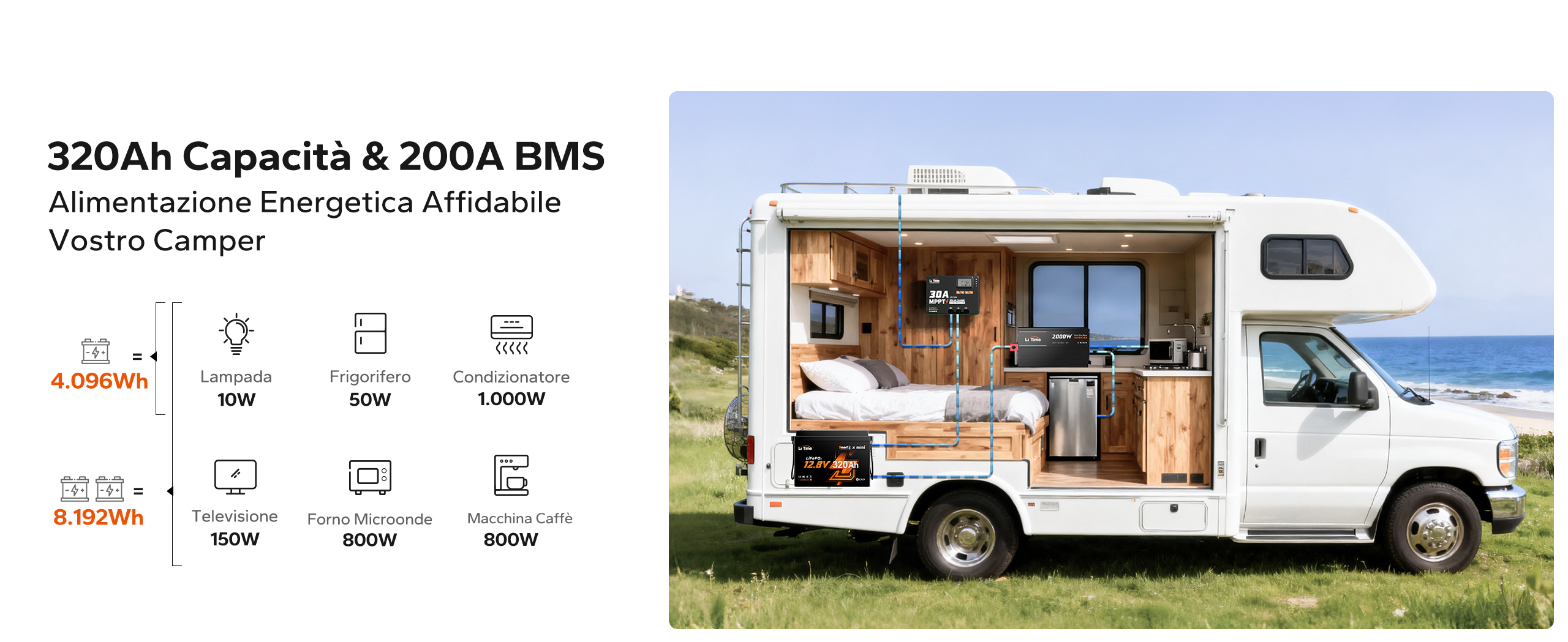 Batteria al litio ad alte prestazioni per camper, in grado di alimentare in modo affidabile dispositivi come frigorifero, climatizzatore e macchina da caffè grazie all’elevata capacità e a un BMS potente.