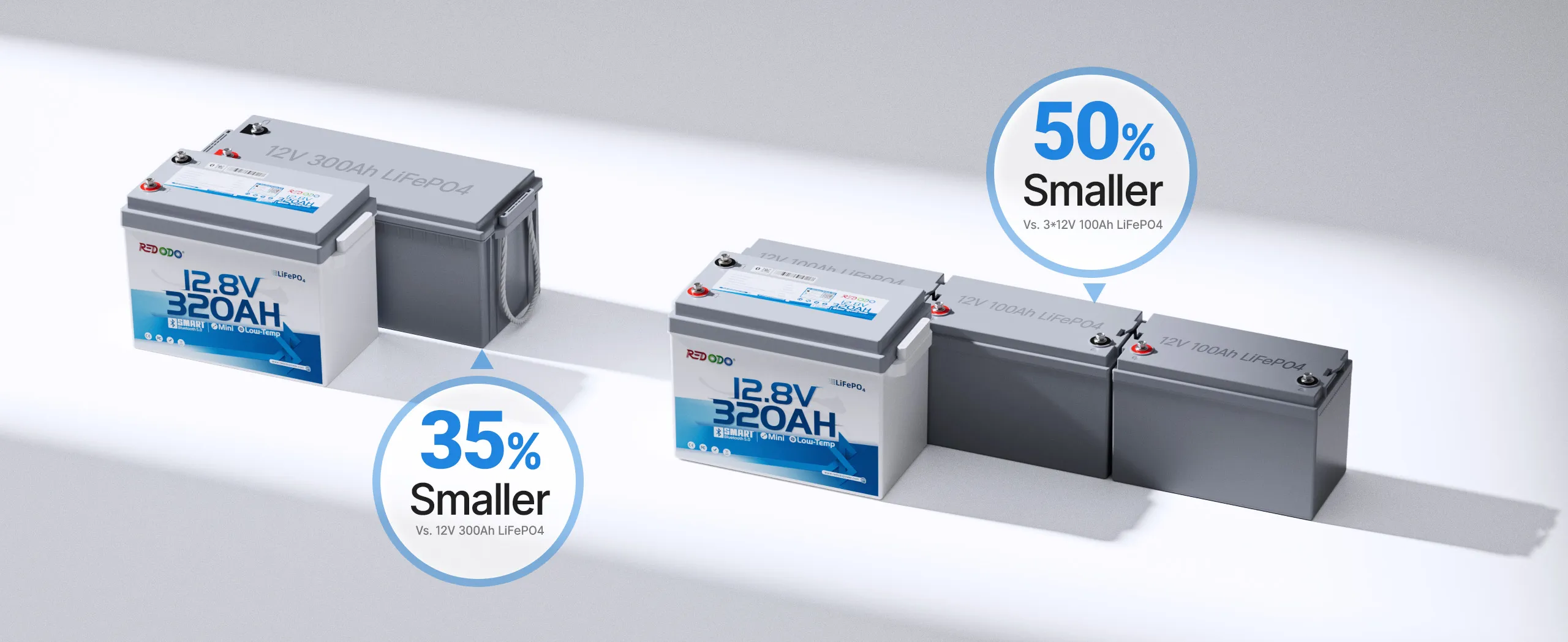 Redodo 12V 320ah mini bluetooth battery: smaller size than 300ah and 3*100Ah lithium batteries