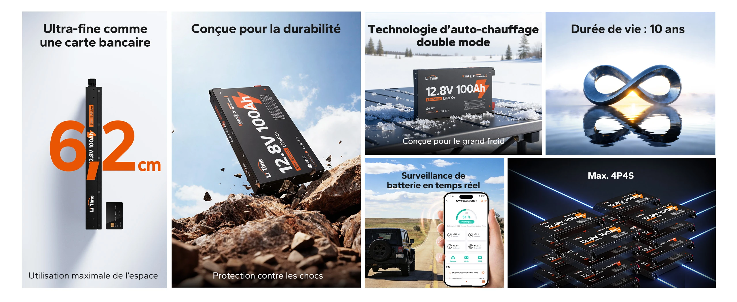 Résumé des caractéristiques de la batterie LiTime 12V 100Ah Ultra Slim Ultra-fine : design ultra-fin de 6,2 cm, durabilité, auto-chauffage double mode, surveillance Bluetooth, durée de vie de 10 ans et extensibilité 4P4S.