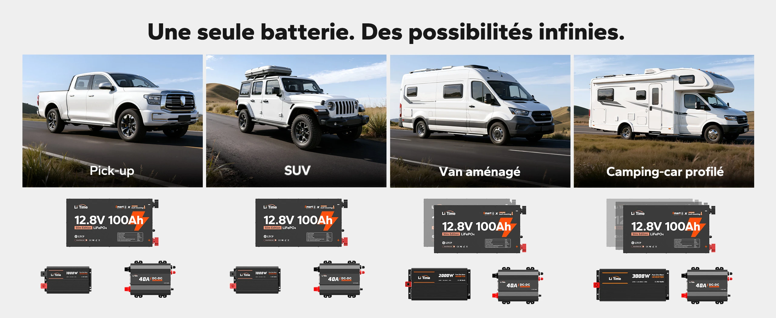 Applications polyvalentes de la batterie LiTime 12V 100Ah Ultra-fine LiFePO4 pour pick-up, SUV, fourgons aménagés et camping-cars, illustrant des solutions énergétiques flexibles.
