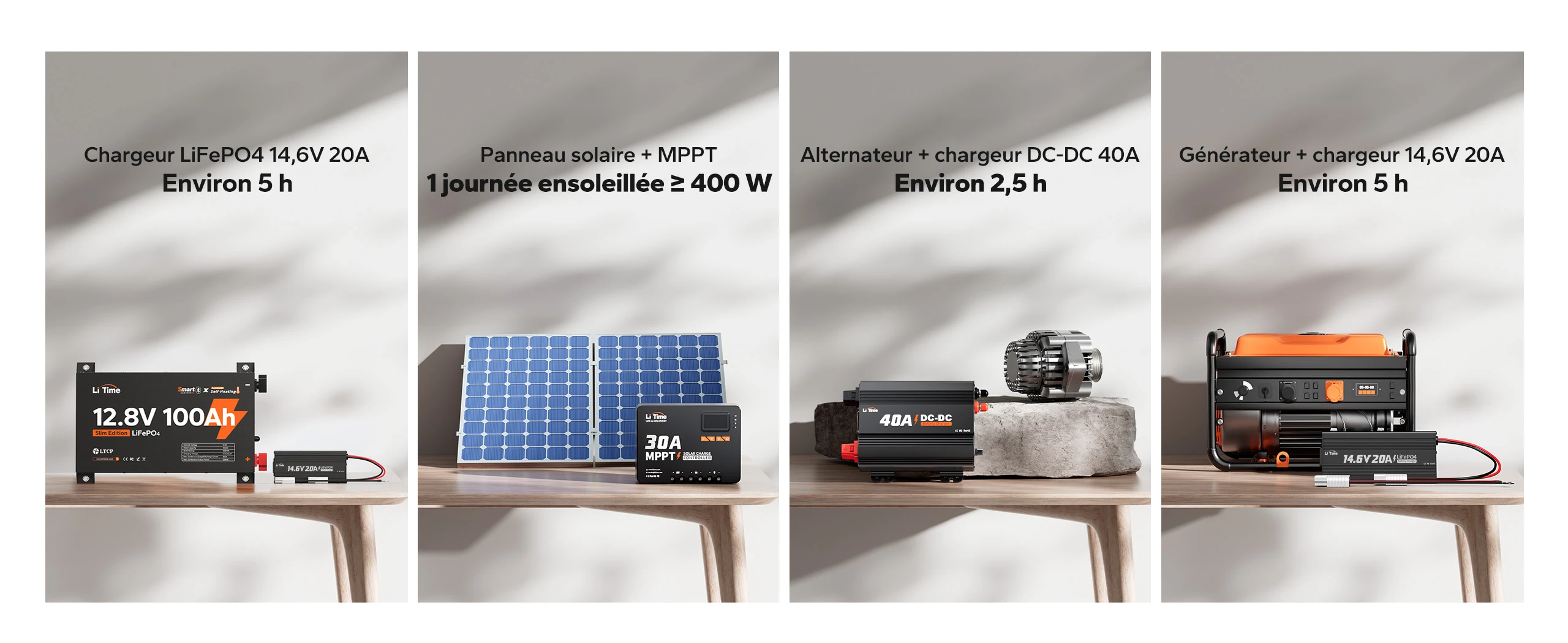 Options de charge polyvalentes pour la batterie LiTime 12V 100Ah Ultra Slim Ultra-fine LiFePO4 : chargeur secteur (5h), solaire MPPT (1 jour), alternateur DC-DC 40A (2,5h) et générateur (5h)