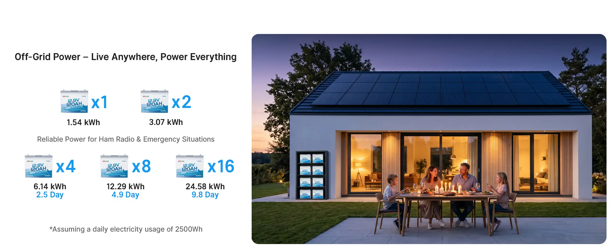 Redodo 12V 120Ah Group 24 lifepo4 battery for home backup, off-grid power