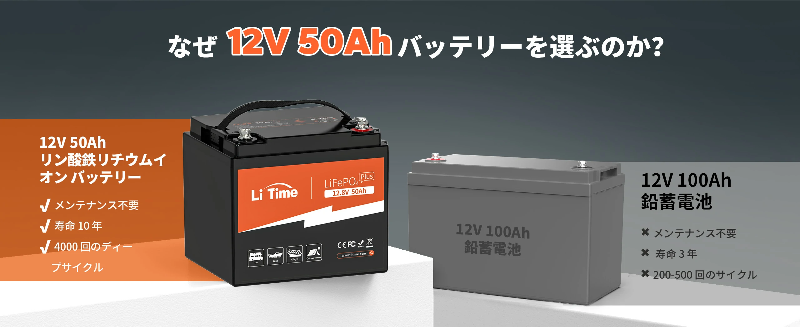 LiTime 12V 50Ah 電動リール用リン酸鉄リチウムイオンバッテリー
