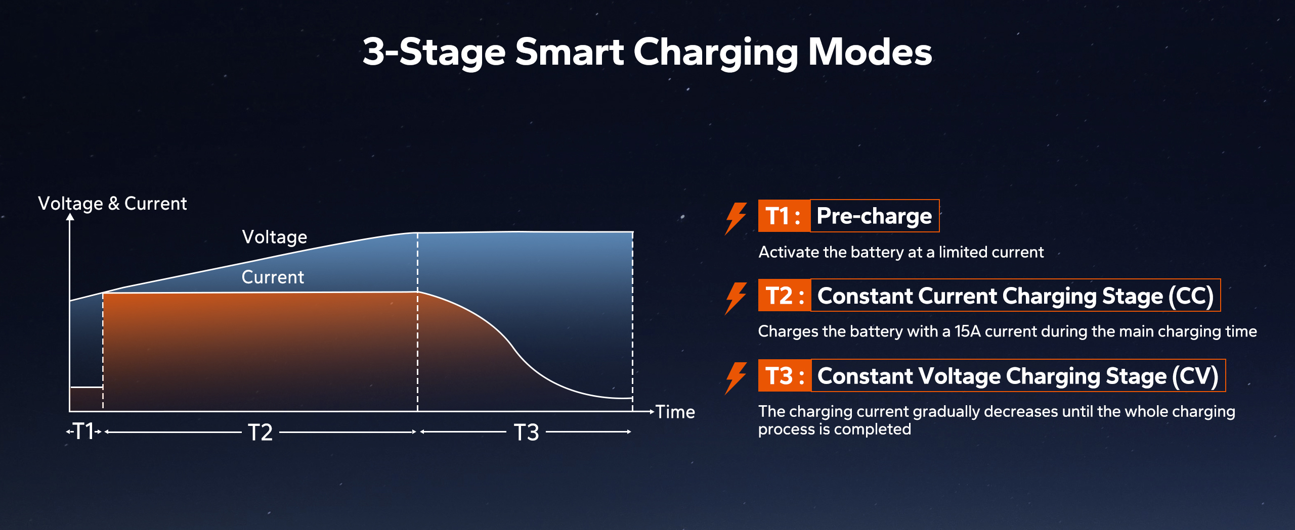 Smart Charging
