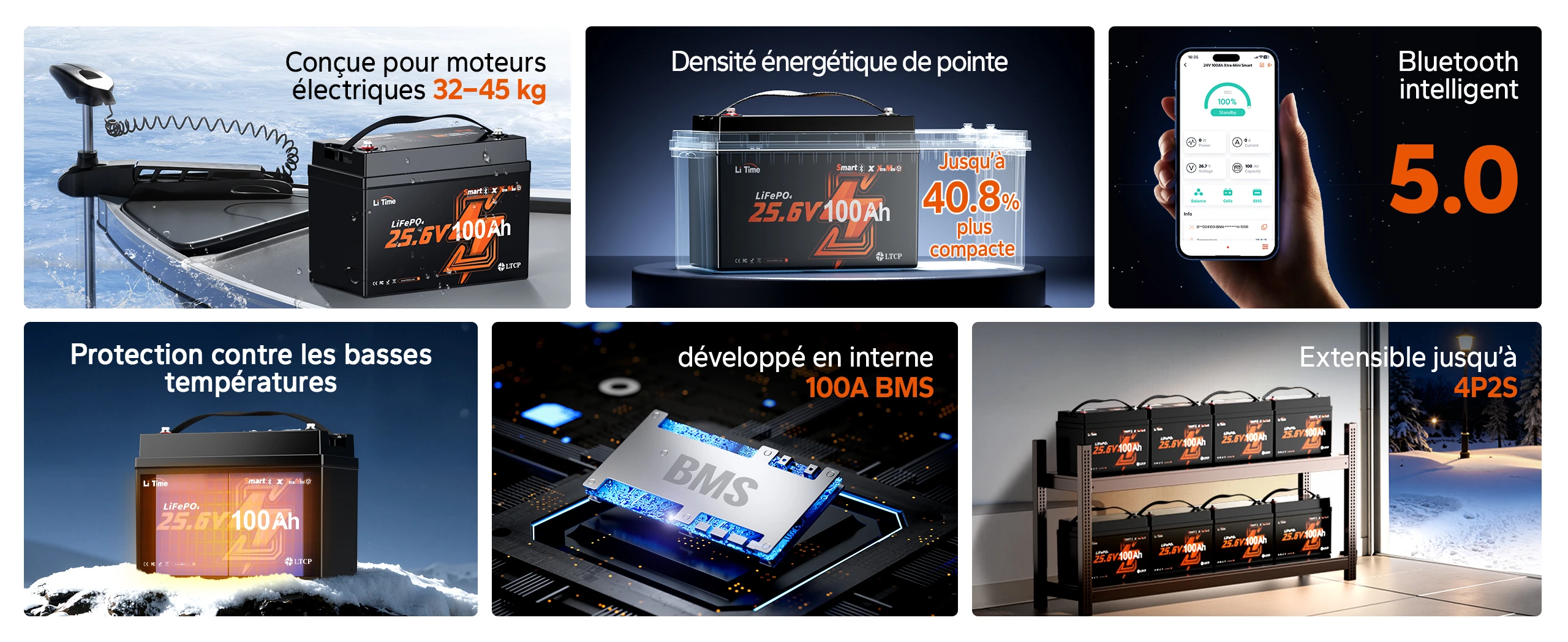 Fonctionnalités batterie lithium 24V 100Ah  Xtra-mini: Bluetooth, BMS, protection température