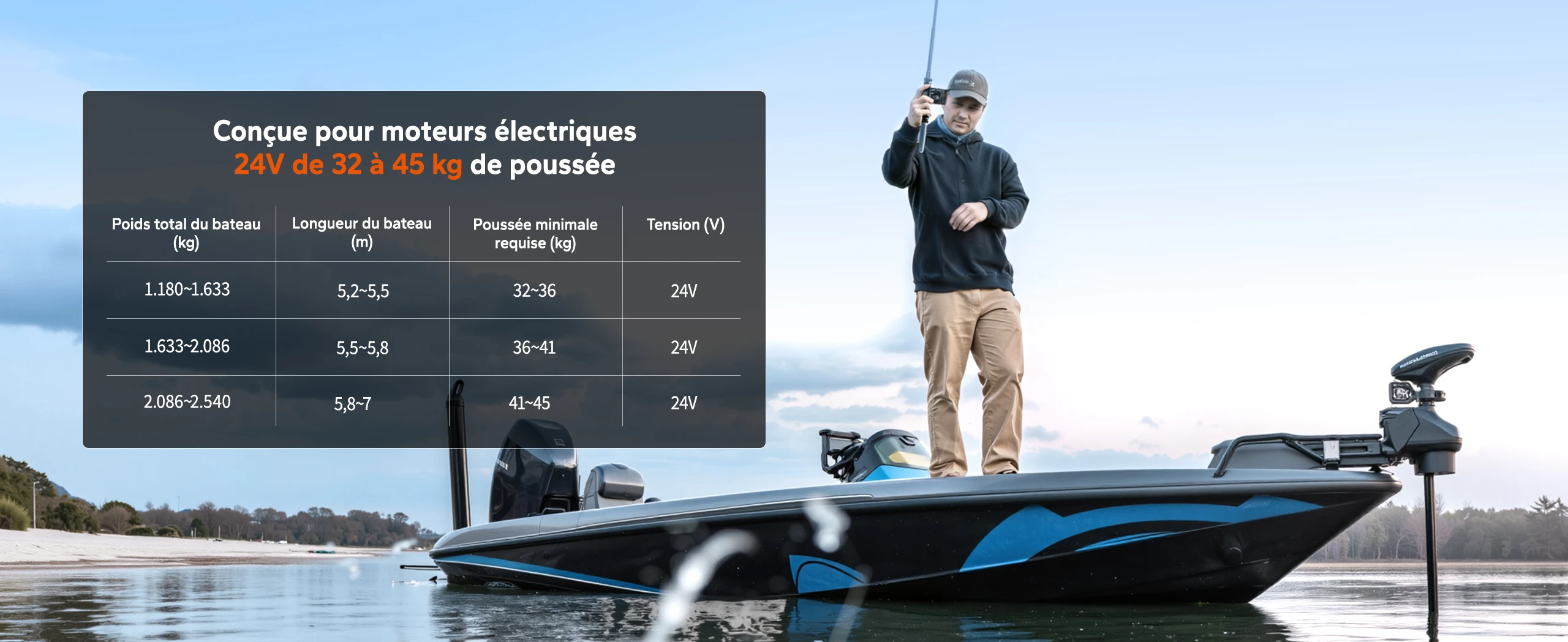 Tableau de sélection de poussée pour moteur électrique 24V selon la taille et le poids du bateau
