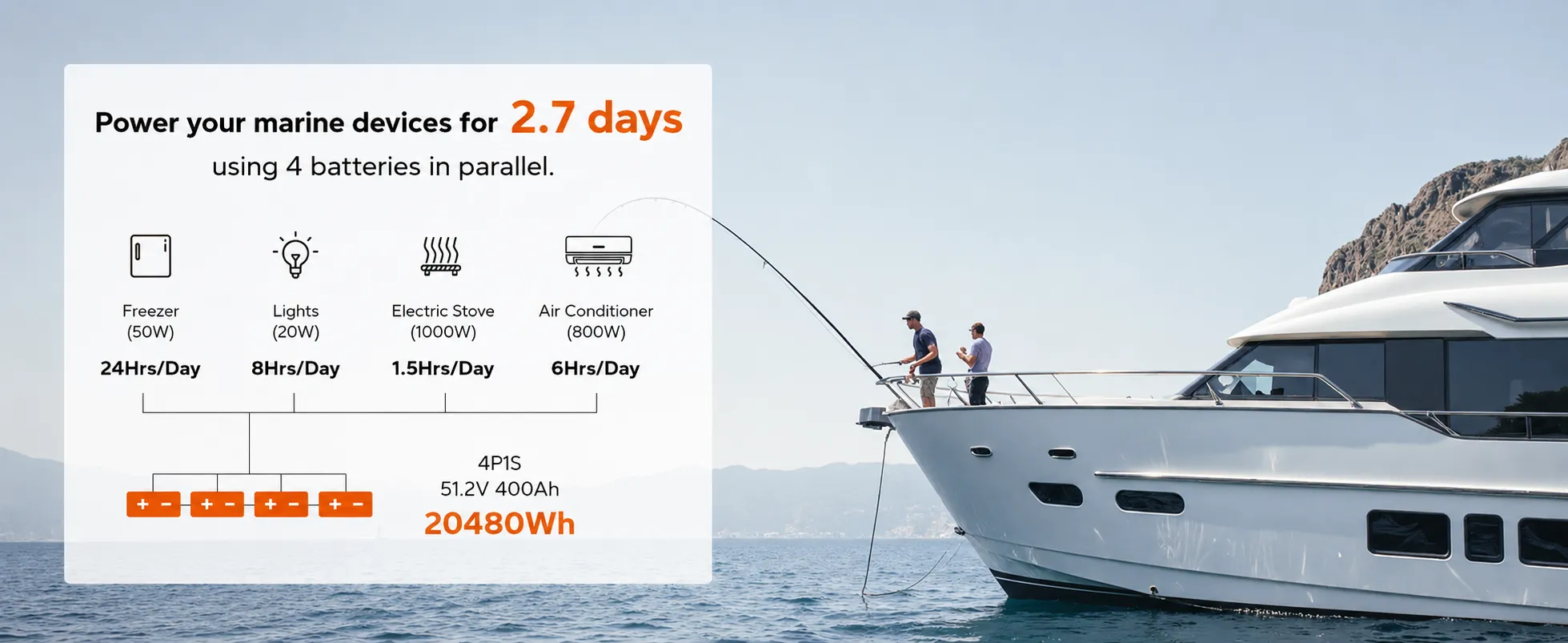 Expandable 48V marine house battery bank up to 20.48kWh for off-grid boat power