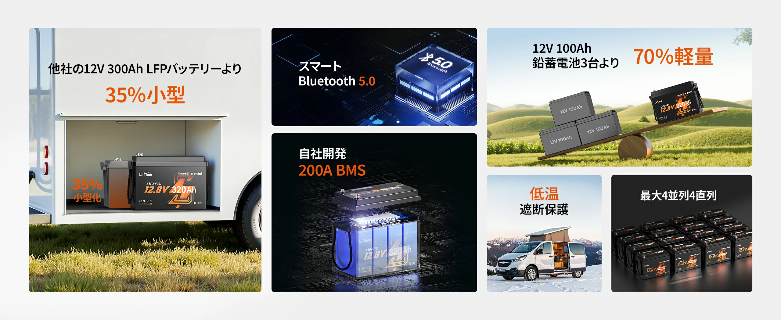 従来の12V 300Ahバッテリーより31％小型・55％軽量のLiTime 12V 320Ahバッテリー