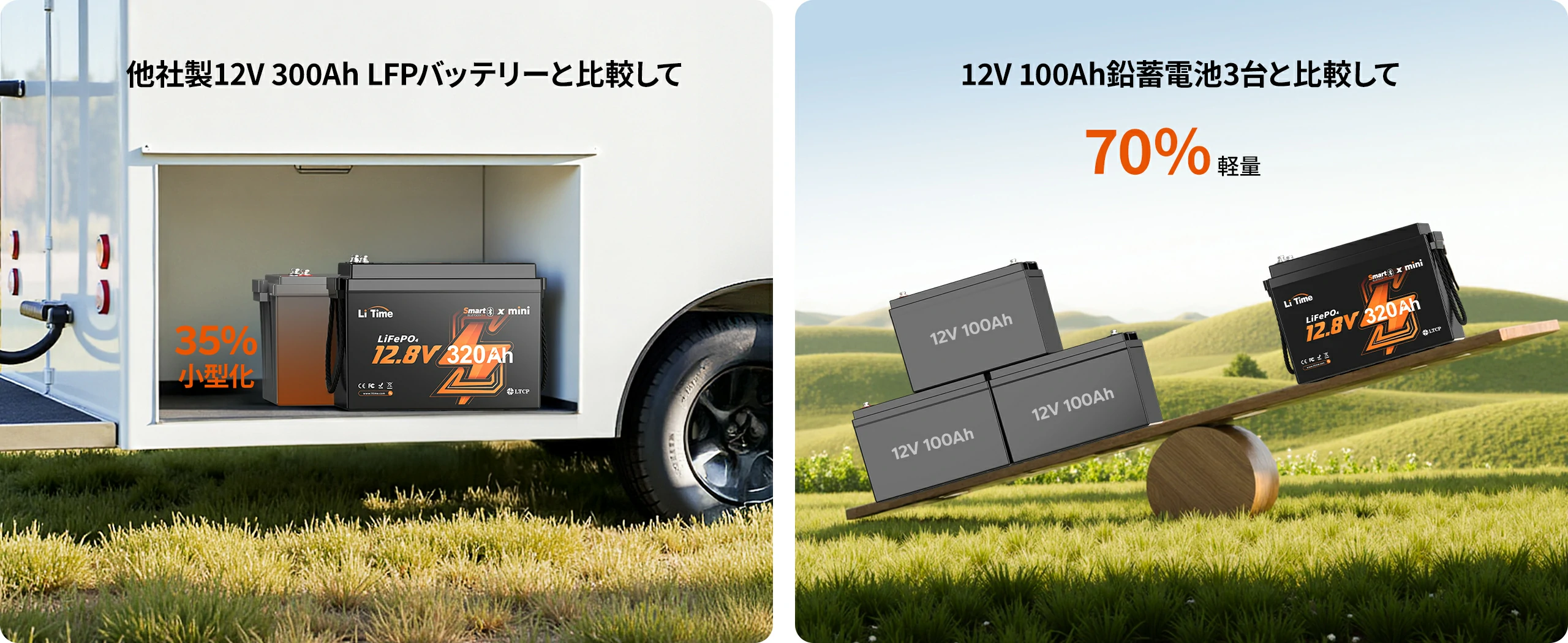 31％小型・55％軽量・大容量の12Vバッテリーおすすめ