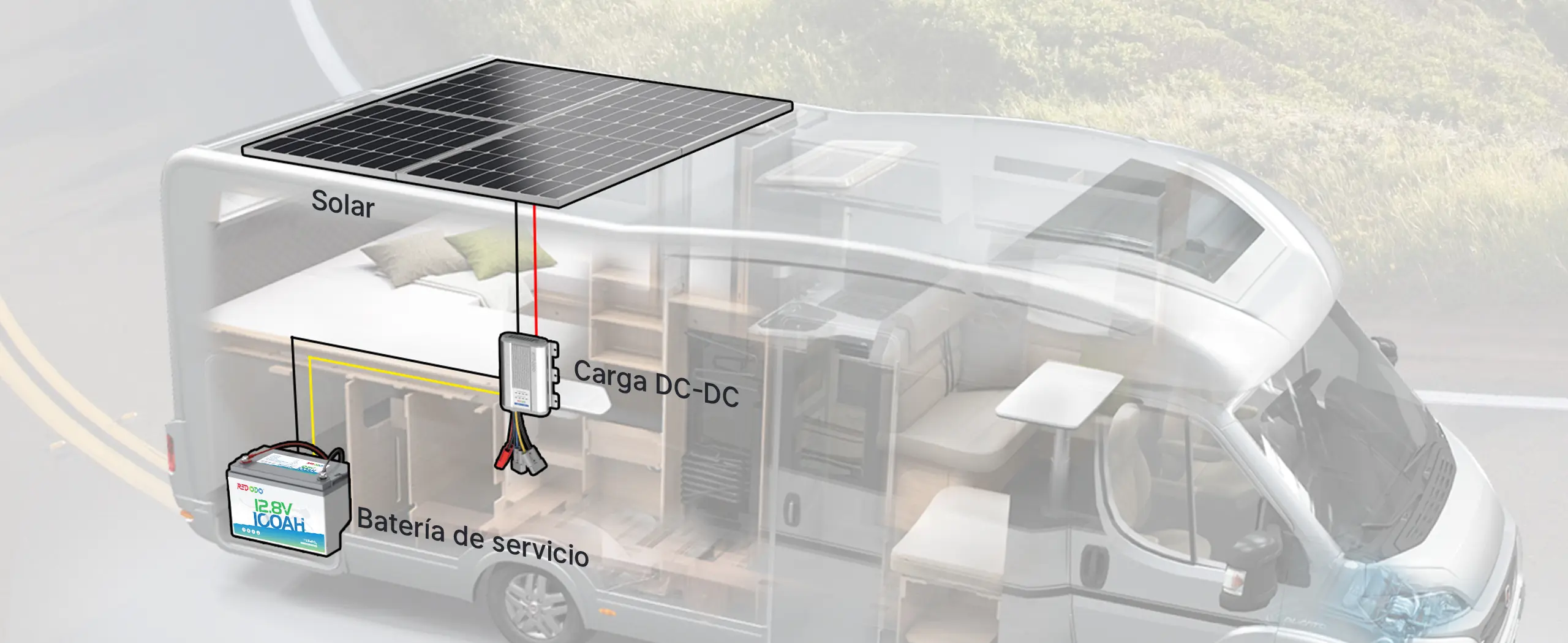 Esquema del sistema eléctrico para autocaravana del Cargador DC-DC Redodo 14,6V 40A