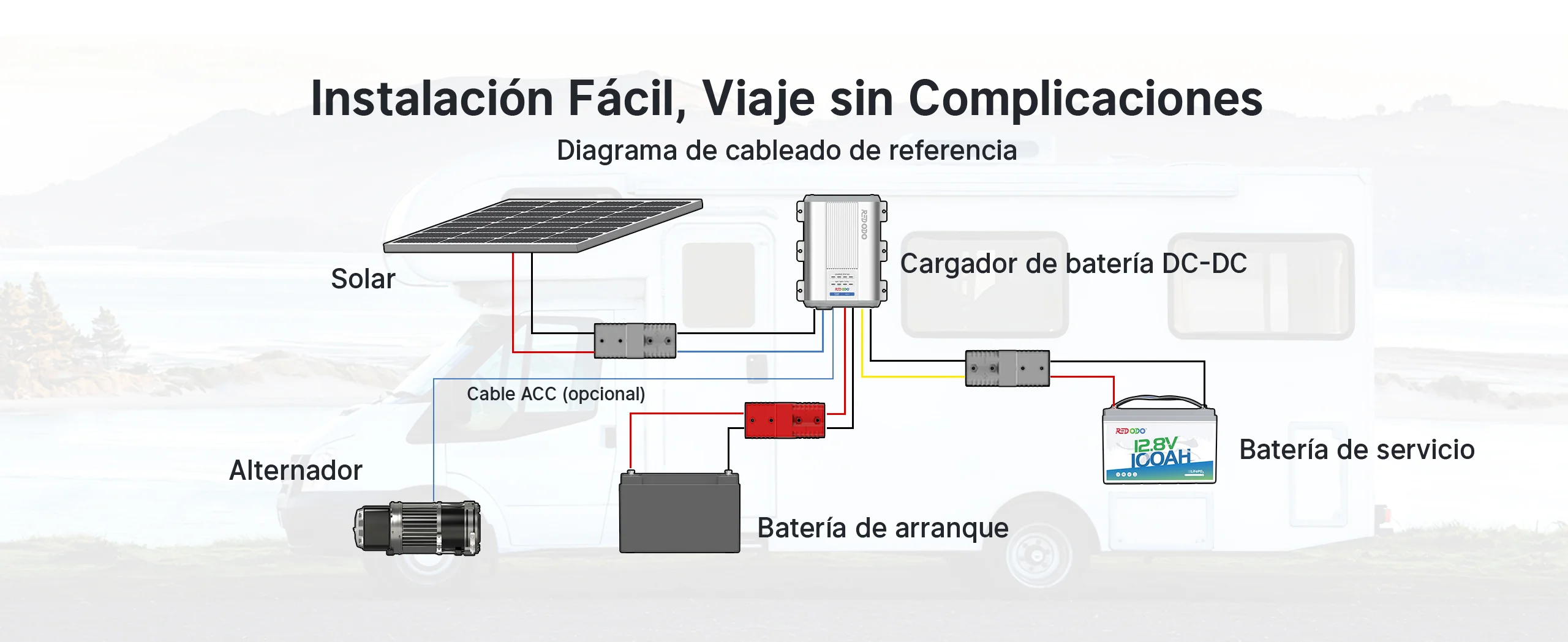 Cargador DC-DC Redodo 14,6V 40A con mppt instalación fácil y esquema de conexión