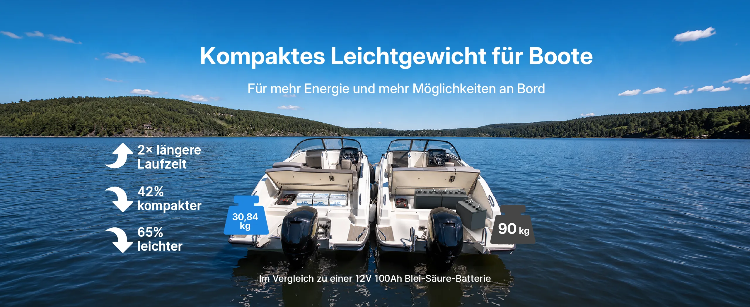 Redodo 12V 100Ah H168 LiFePO4 Batterie als kompakte und leichte Stromversorgung fuer Boote