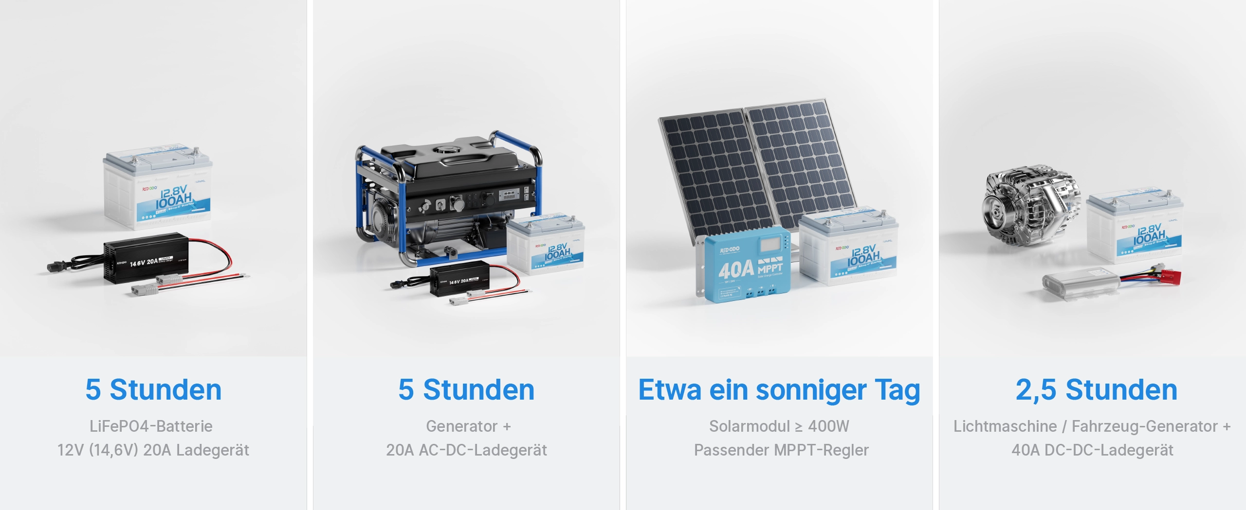 Redodo 12V 100Ah H168 LiFePO4 Batterie Ladezeit mit AC-DC Ladegerät, Solaranlage und DC-DC Ladegeraet im Camper