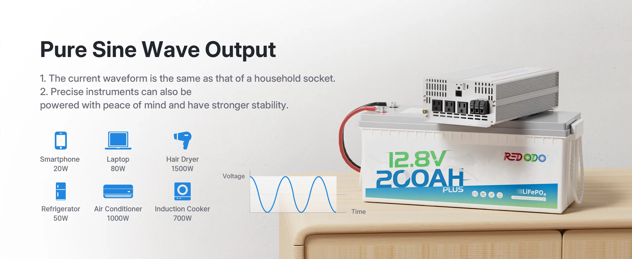 Redodo 2000W inverter with pure sine wave output