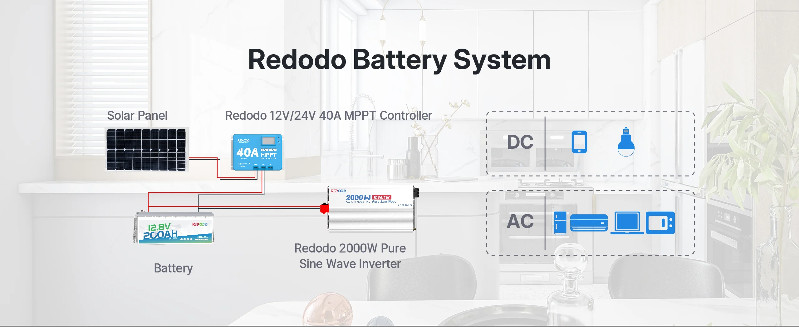 Redodo 2000W Pure Sine Wave Inverter for battery system