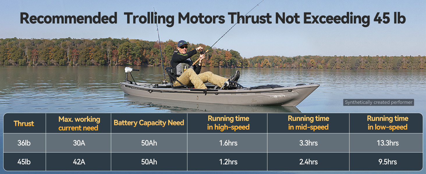 Runtime performance chart of 12V 50Ah battery with 36lb and 45lb trolling motors at various speeds