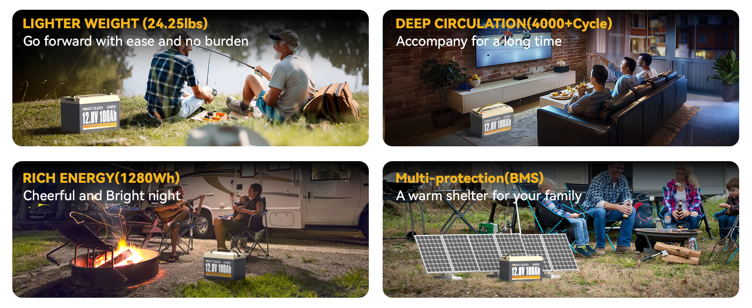 Versatile Power Queen 12V 100Ah LiFePO4 battery with 4000+ cycles and BMS, providing reliable off-grid power for fishing, home backup, RV camping, and solar energy systems.
