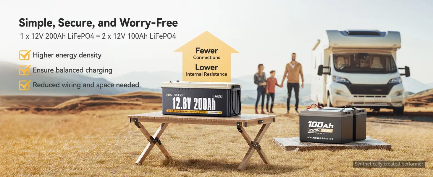Power Queen 12V 200Ah LiFePO4 battery vs two 12V 100Ah batteries comparison infographic showing fewer connections and lower internal resistance for RV solar systems.