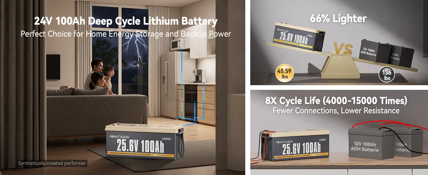 Power Queen 24V 100Ah deep cycle lithium battery, 66% lighter and 8X cycle life compared to AGM batteries, perfect for home energy storage