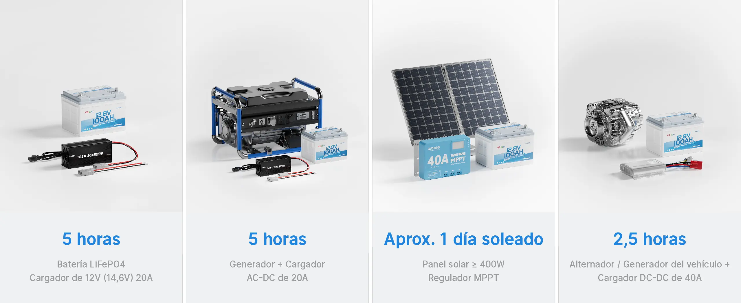 Cómo recarga rápidamente Redodo baterÍa litio LiFePO4 12V 100Ah H168 con Bluetooth