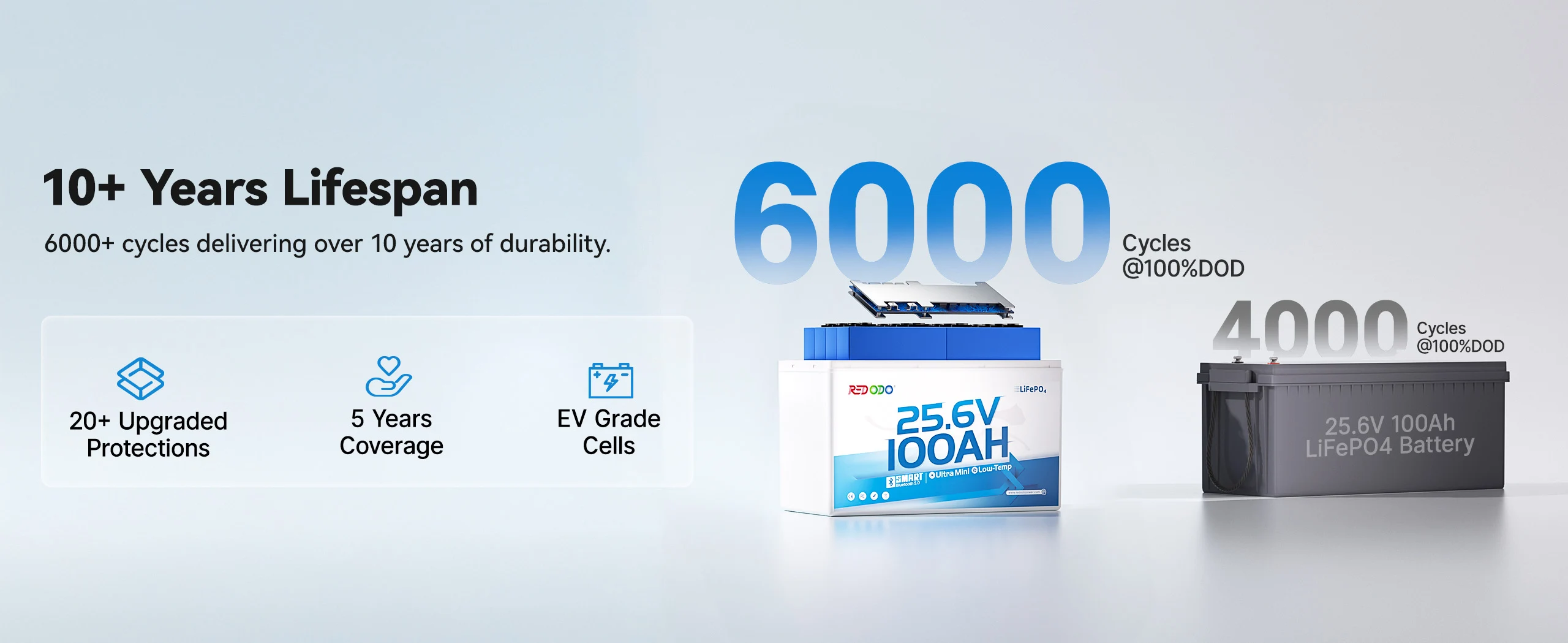 Redodo delivers 10 Years lifespan with 6000+ cycles