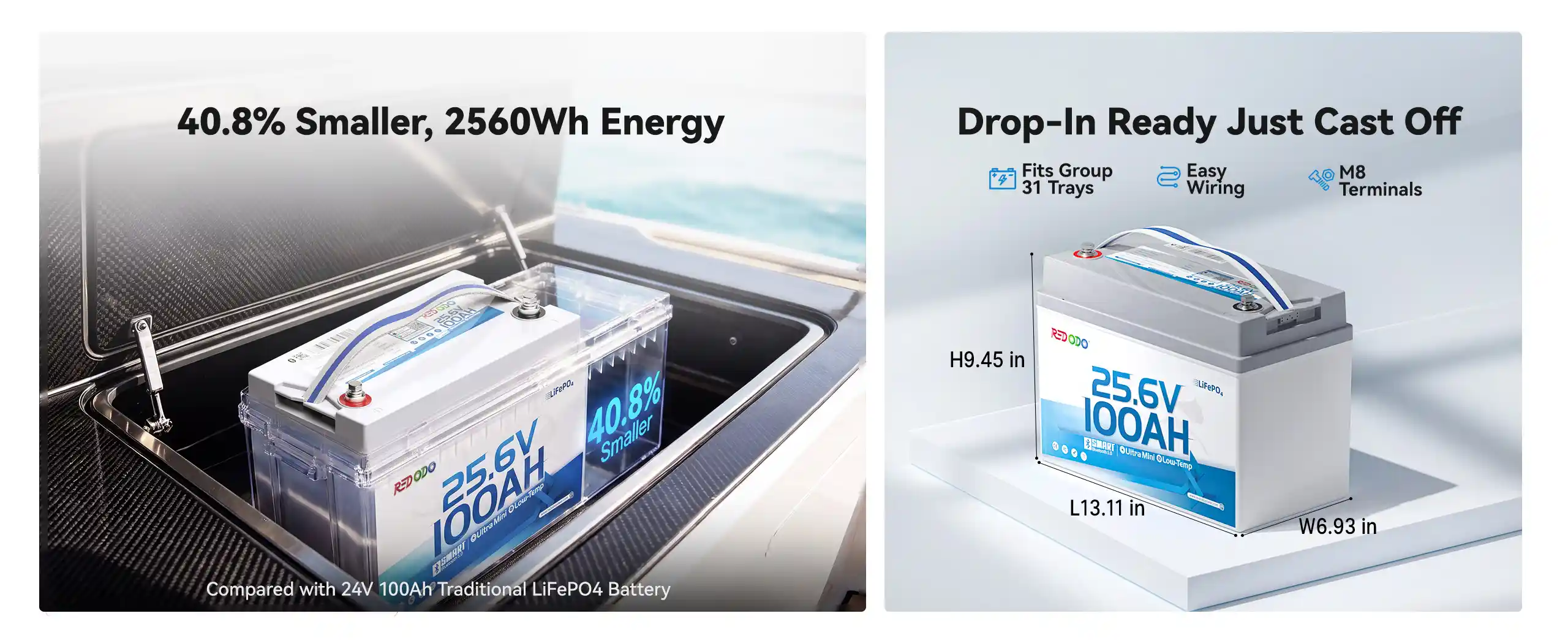 Redodo 24V 100Ah Group 31 battery 40.8% Smaller than others with same 2560Wh energy