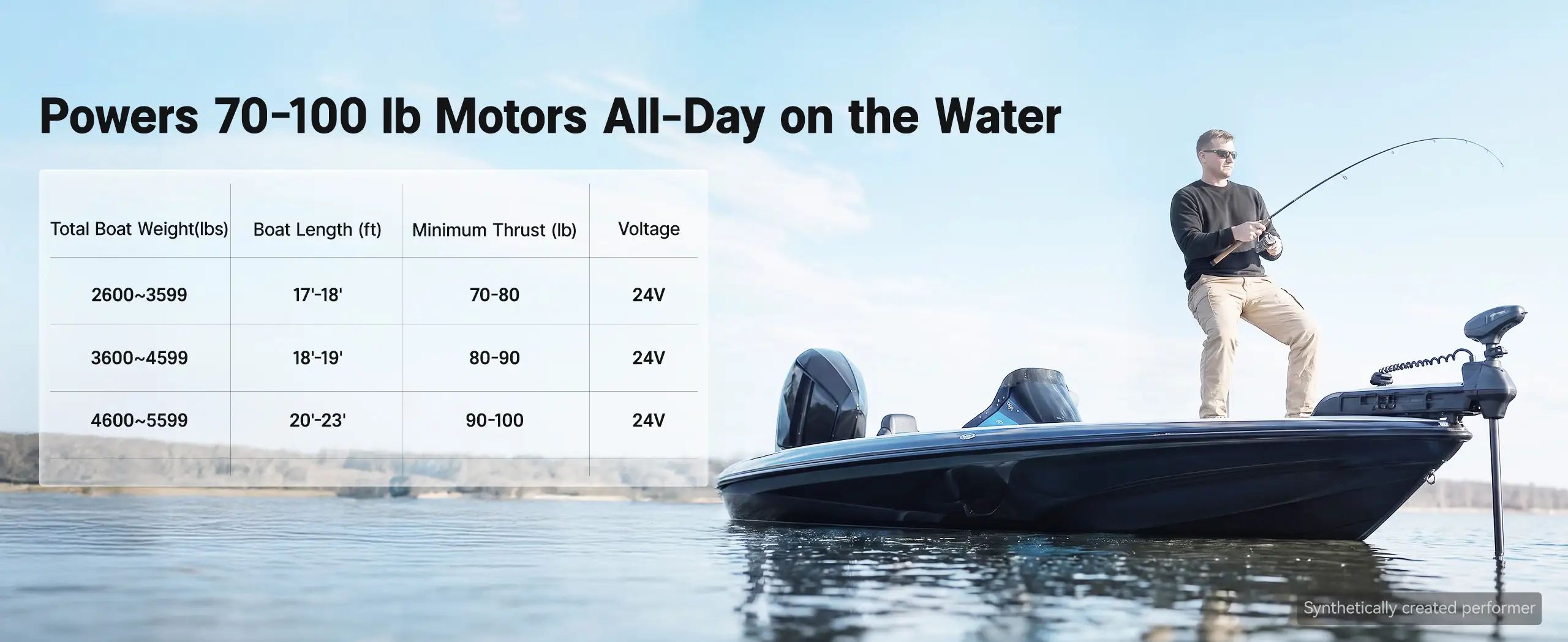 Redodo's 24V 100Ah lithium battery power 70-100 lb motor all day on the water