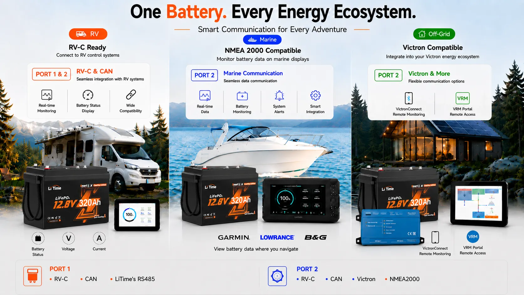 LiTime LiHeat™ 12V 320Ah Victron Communication Bluetooth Self-heating Lithium Battery for RV, Camping, Marine and Truck