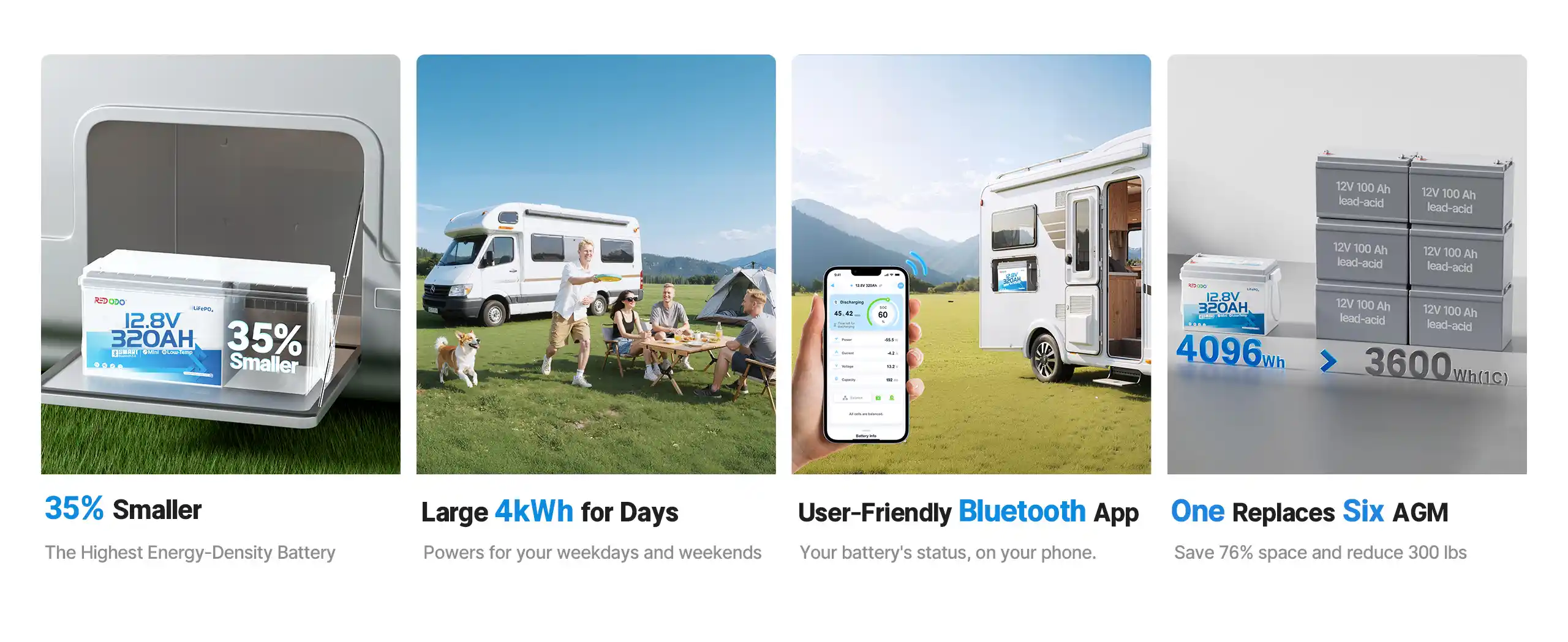 4 key features of Redodo 12V 320ah mini bluetooth lithium battery