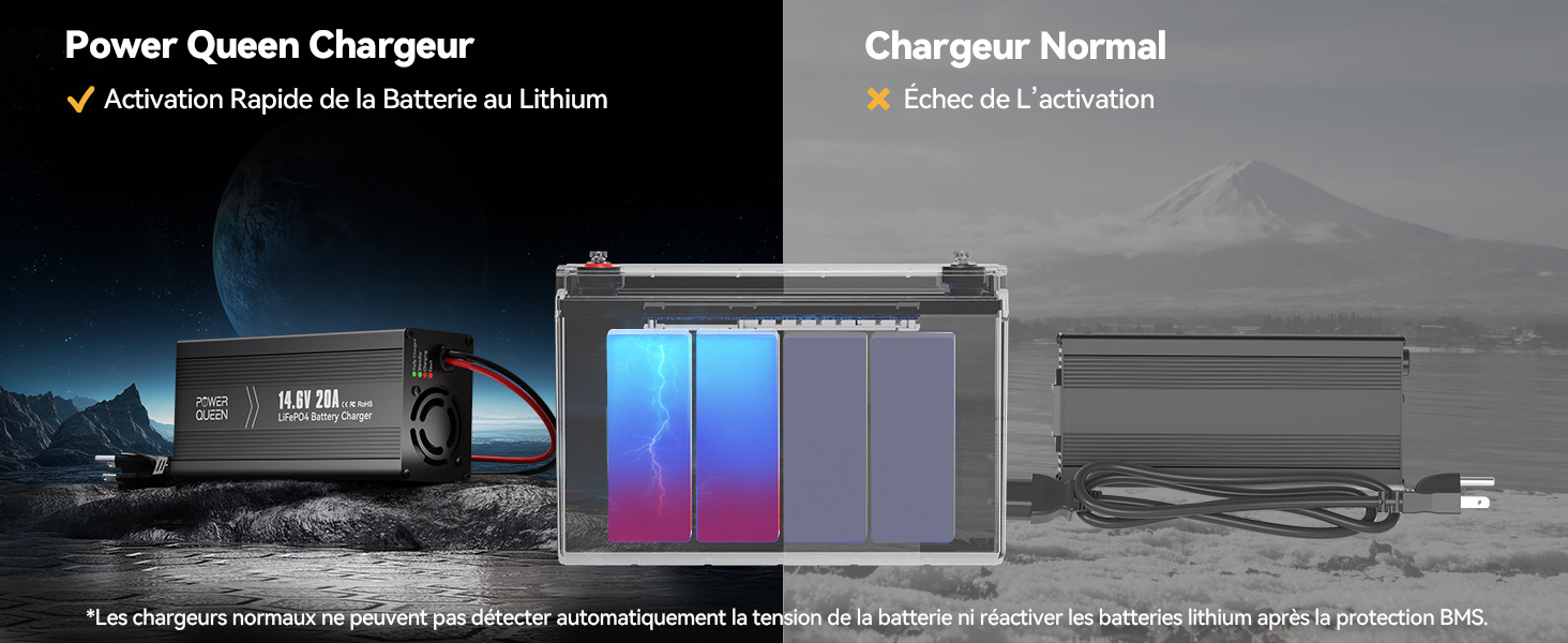 Chargeur 14,6V 20A Intelligent pour la Batterie LFP